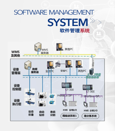 軟件管理系統