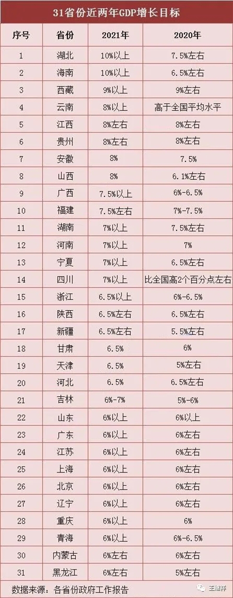 【物流】王繼祥：2021年中國(guó)物流技術(shù)與裝備市場(chǎng)分析