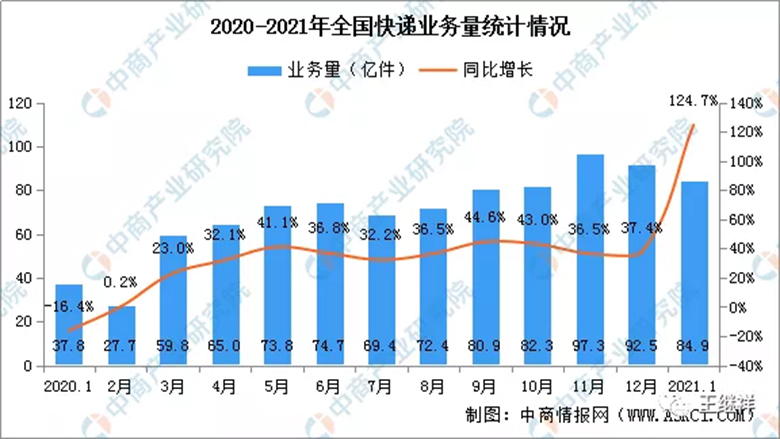 【物流】王繼祥：2021年中國(guó)物流技術(shù)與裝備市場(chǎng)分析